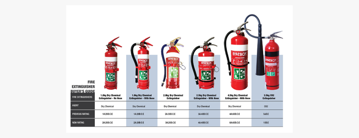 New Fire Extinguisher Classifications