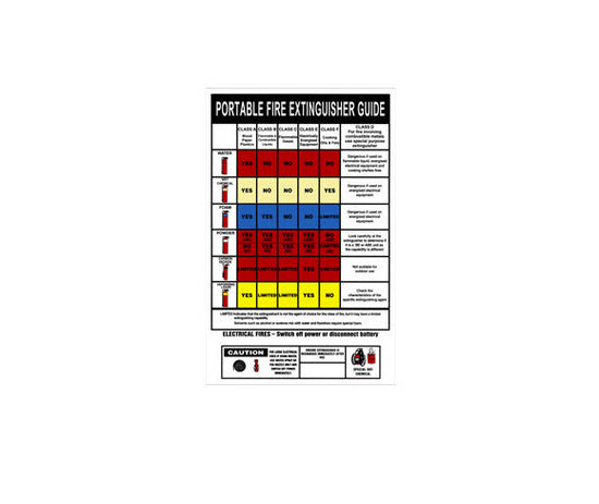 Fire Extinguisher Chart PVC 380mm x 225mm | by Firebox Australia